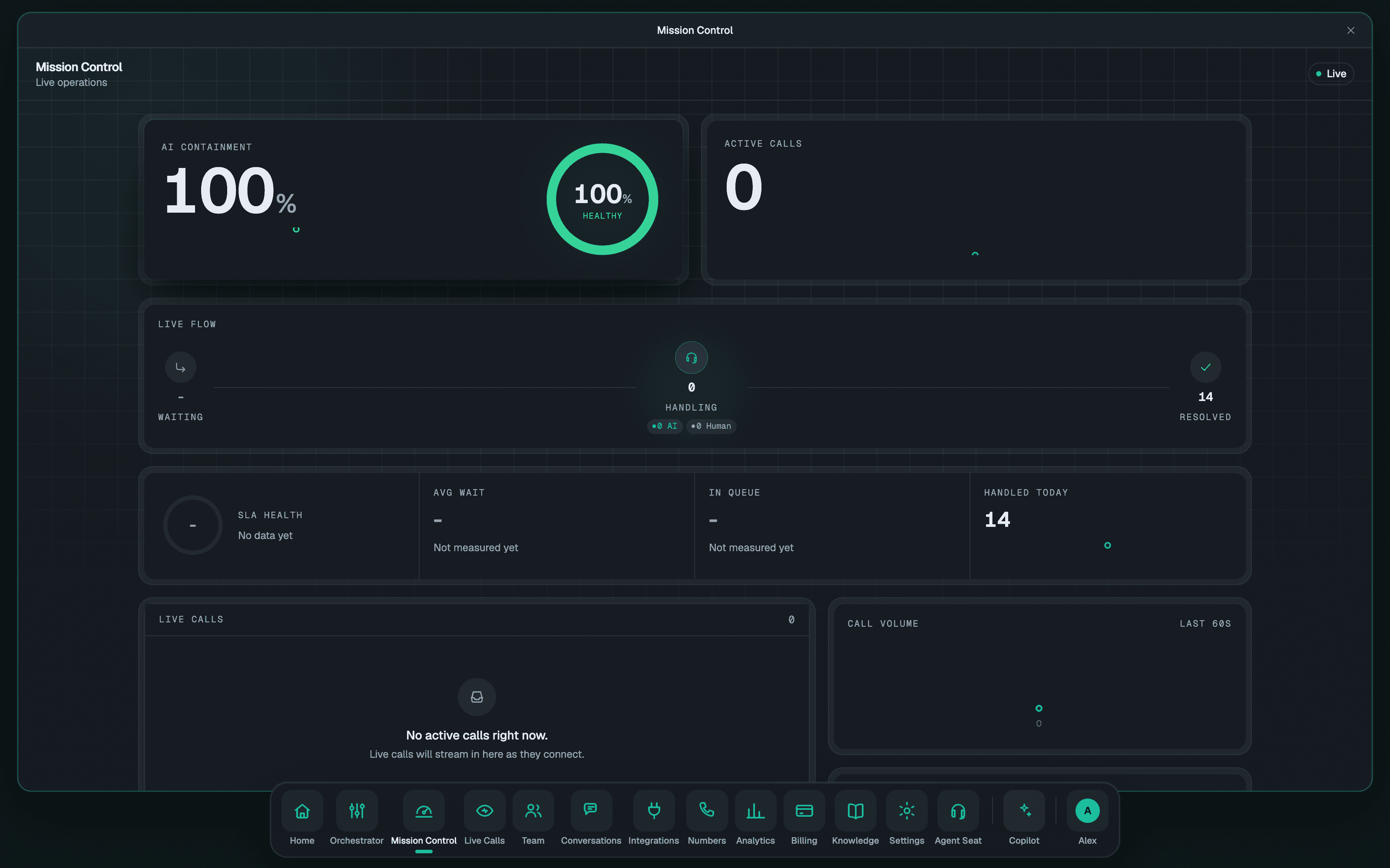 Live containment, call flow, and SLA health on one wallboard.